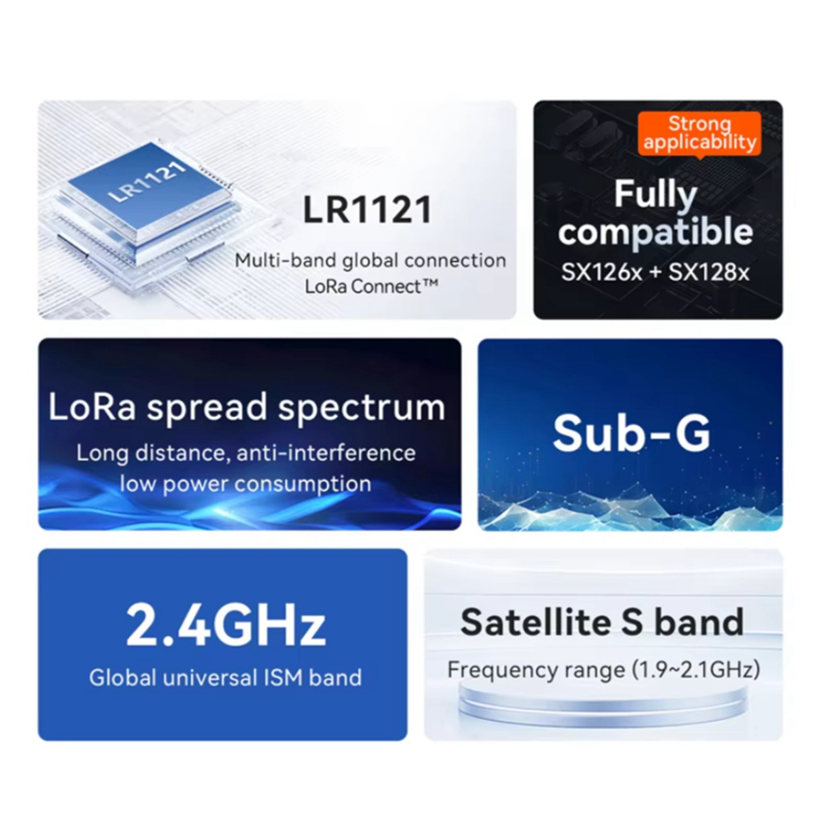 2X EBYTE LR1121 Modul Spektrum - Rf 433Mhz Module ulasan dan harga