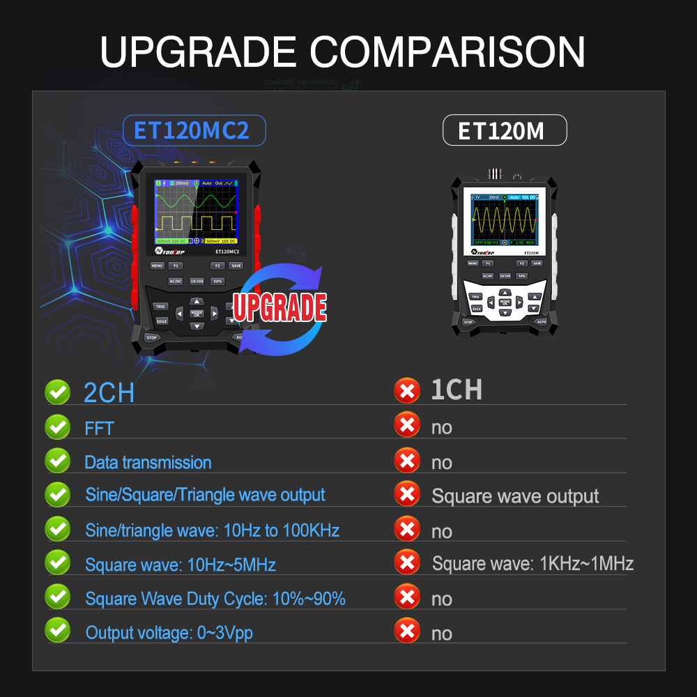 2024 terbaru TOOLTOP ET120MC2  - Oscilloscope Dso Mini ulasan dan harga