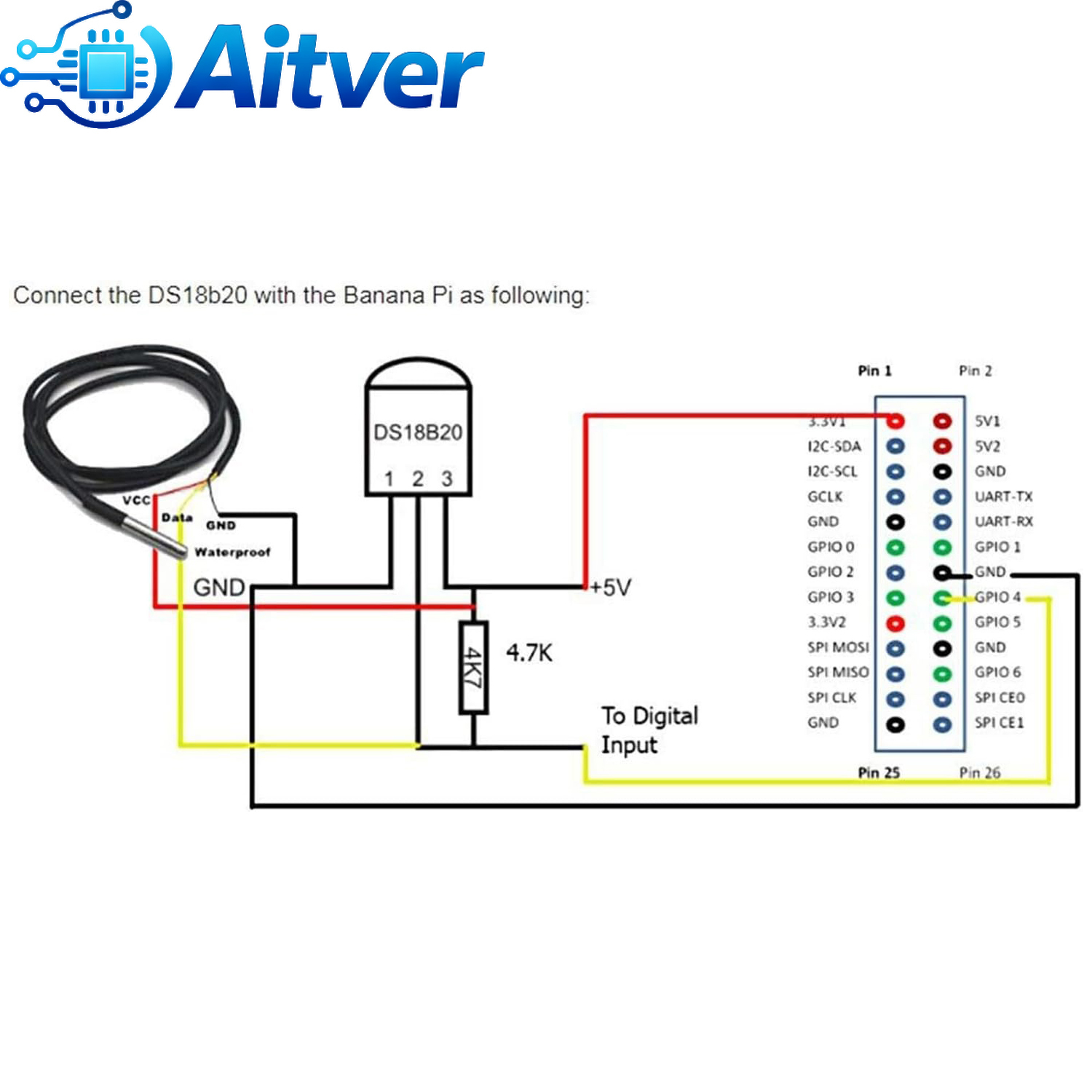 DS18B20 Probe Sensor Suhu Taha - Ds18B20 Temperature Sensor ulasan dan harga